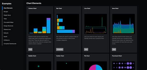 New Year, New Dashboard Studio Features: What's New in 8.2.2201 | Splunk