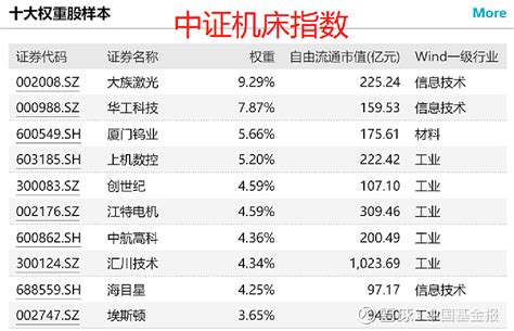 出手了！200亿资金大举抄底 中国基金报记者 天心 中秋节后一周，a股市场迎来一波幅度较大的调整行情，各主要指数跌幅普遍超过3，最高甚至超过