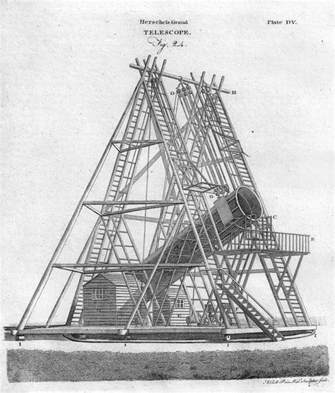 Hans Lippershey Invents The First Refracting Telescope