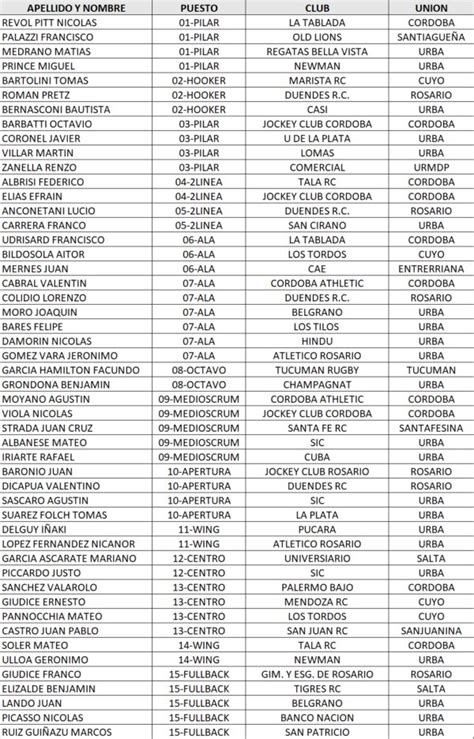 Periodismo Rugby on Twitter 50 jugadores para una una concentración