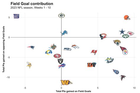 NFL season-long statistical review after Week 10: Team tiers, dropback ...