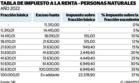 Ducha Bronce Grado Impuesto A La Renta Como Calcular Bienes Diversos