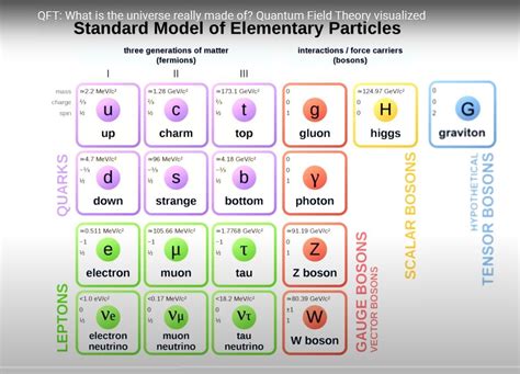 standard model elementary particles