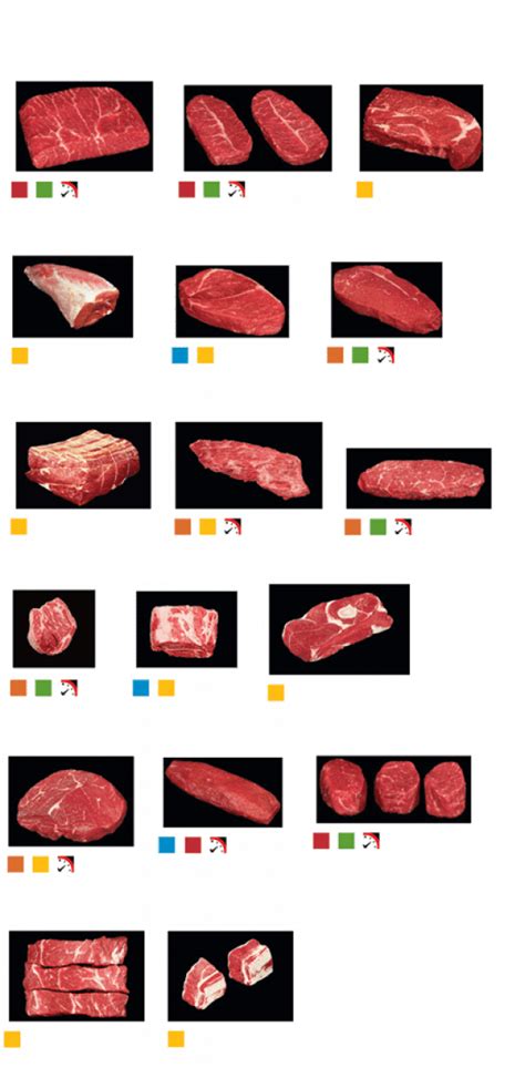 15 Guide To Different Cuts Of Beef Ideas In 2021