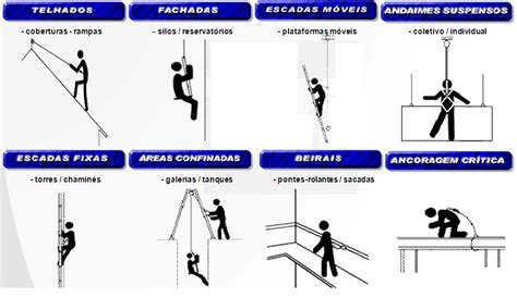 Impacta Safety Nova Nr Trabalho Em Altura