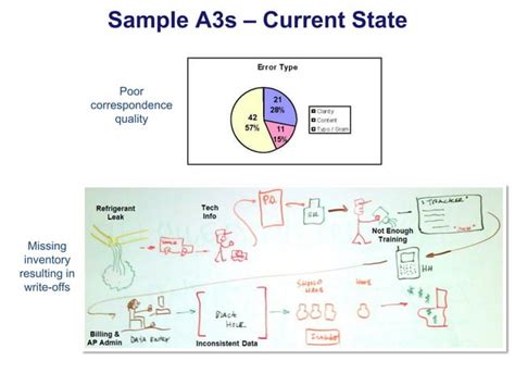 A3 Problem Solving Techniquepdf