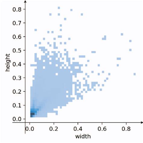 Figure From Multimodal Feature Fusion Yolov For Rgb T Object