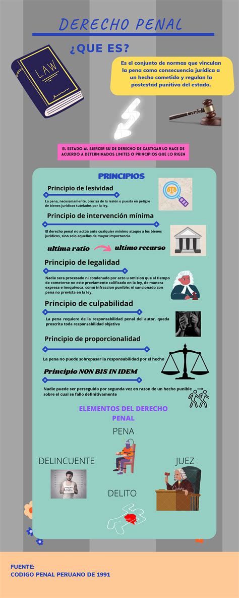 Infografia Derecho Penal QUE ES D E R E C H O P E N A L FUENTE