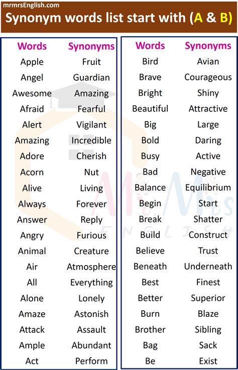 Synonyms List A To Z | Words With Synonyms - MR MRS ENGLISH