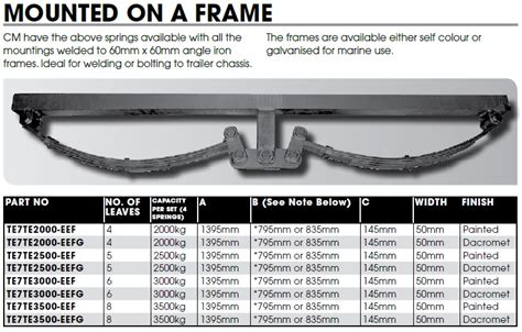 Tandem Axle Spring Set 50mm X 1395mm Rocker Eye To Eye Mounted