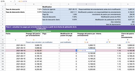 Cómo hacer un asiento contable de leasing