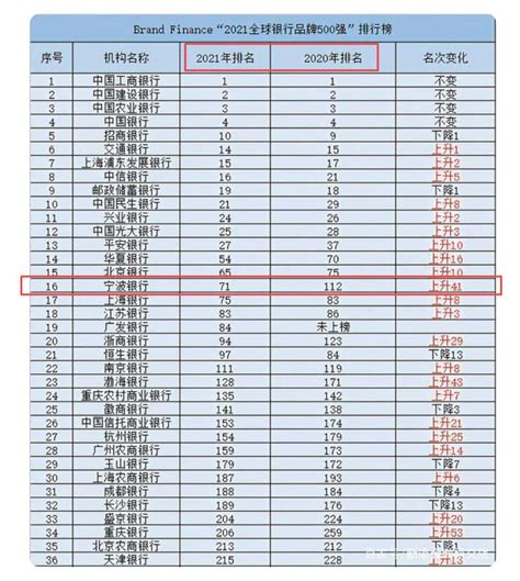 宁波银行属于什么性质的银行？ 很牛吗？ 知乎