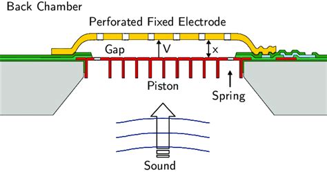 Basic Structure And Working Principle Of A Mems Microphone Download