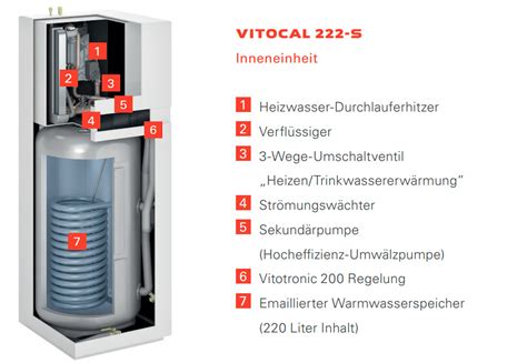 Raleo Viessmann Luft Wasser W Rmepumpe Kompaktger T Vitocal S