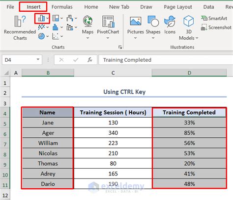 How To Create An Excel Chart With Data From Different Columns Methods