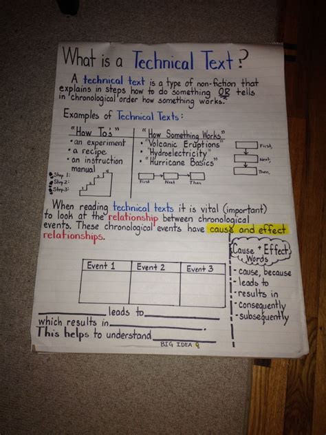 Pin on Technical Texts