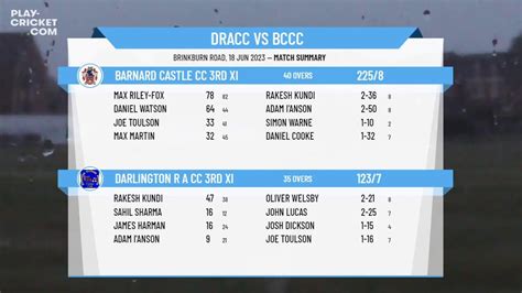 N Yorkshire S Durham Cl Sunday Conference Darlington R A Cc Rd