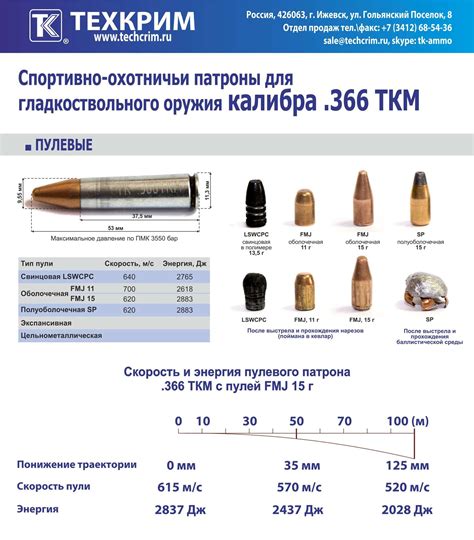 Впо 208 - гладкоствольный карабин под патрон 366 ТКМ