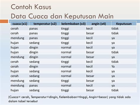 Contoh Soal Teorema Bayes Dan Penyelesaiannya Pdf Gaya Modis