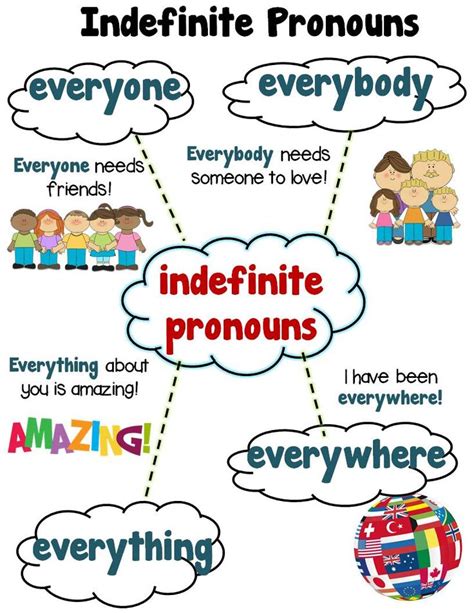 My English Place Compound Indefinite Pronouns Exercises