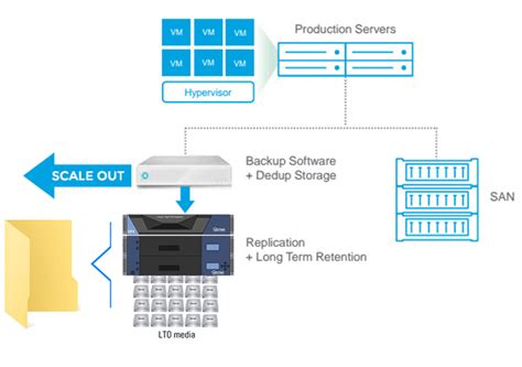 Rubrik Archiving And Archive Backup Rubrik Storage Optimization