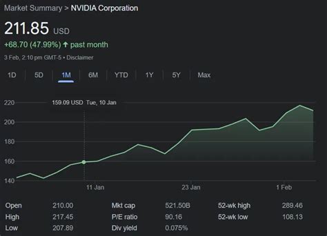 ChatGPT Populer Saham NVIDIA Naik 40 Lebih Berkat GPU Berbasis AI