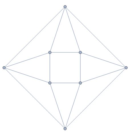 combinatorics determining   graph  planar mathematics