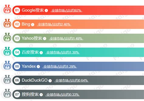 科学网—2022全球十大搜索引擎 世界搜索引擎公司排名 汪强的博文