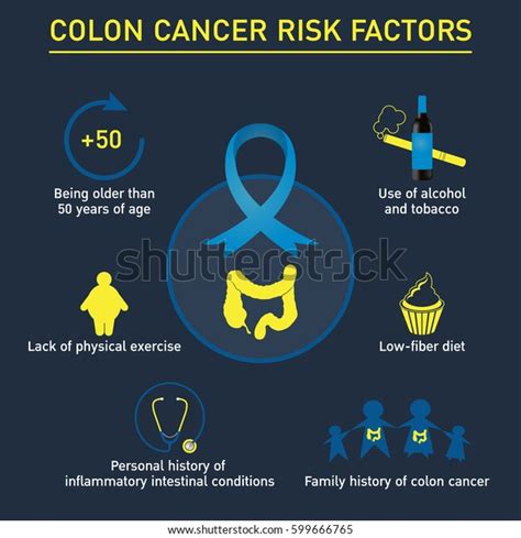 Risk Factors Colon Cancer Vector Logo Stock Vector Royalty Free 599666765 Shutterstock