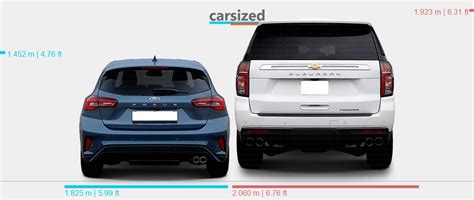 Dimensions Ford Focus 2022 Present Vs Chevrolet Suburban 2020 Present