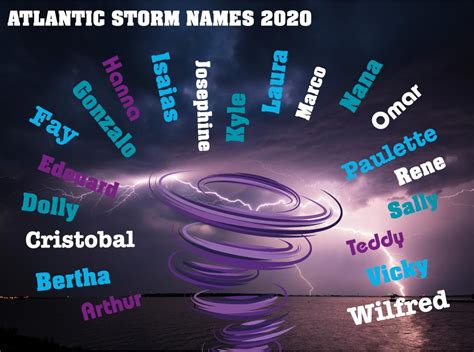 storm-names - Cayman Compass