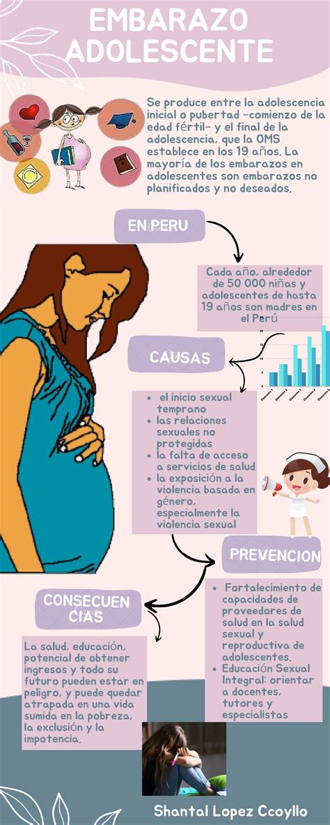 Infografia Madre Adolescente Embarazo Adolescente El Inicio Sexual