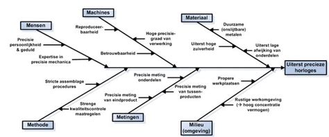 Fishbone Diagram 6m - Wiring Diagram Pictures