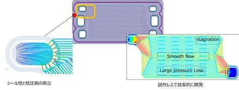 燃料電池バイポーラプレートcae技術 製品・技術情報 大豊工業株式会社
