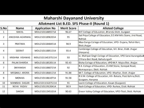 MDU B Ed List Merit List SFS Students Counselling Mdu Bed Ctet Stet