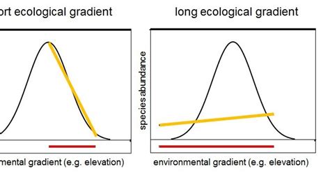 Ecología estadística Técnicas multivariadas en el análisis de datos