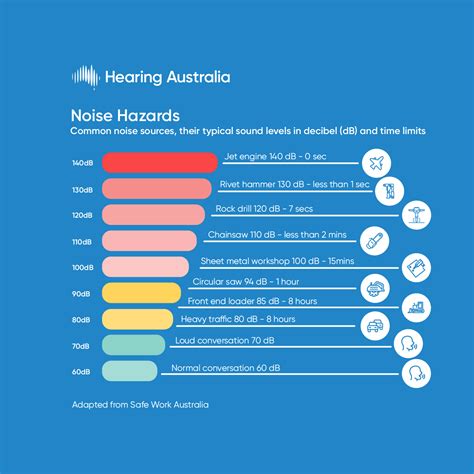 Hearing Australia Safe Work Practices For Hearing Health Hearing