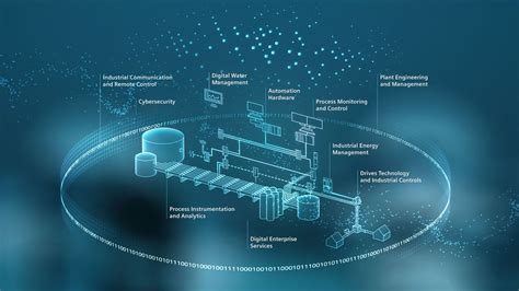 Every Drop Counts Topic Areas Siemens Usa