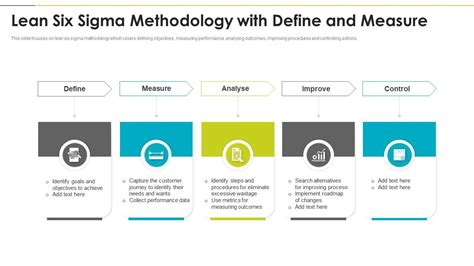 Lean Six Sigma Methodology With Define And Measure Presentation Graphics Presentation