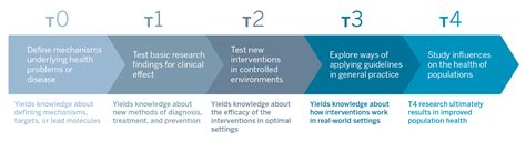 About The Clinical And Translational Science Institute Nyu Langone Health