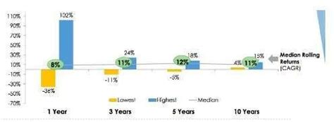 UTI Core Equity Fund: Overview, Performance, Portfolio