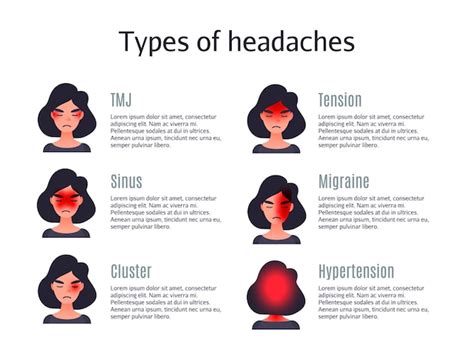 Tipos De Dores De Cabeça Vetor Premium