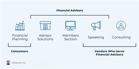 kitcescom  kitces nerds eye view blog