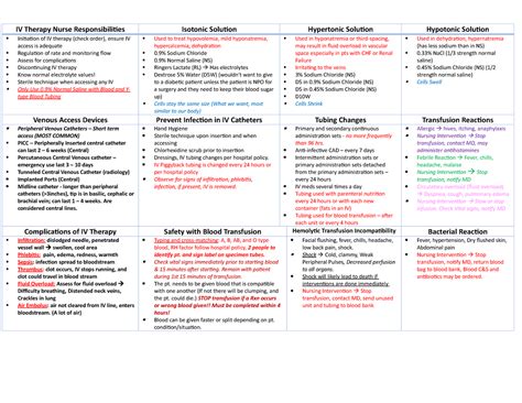 Iv Therapy And Blood Transfusions Fundamentals Iv Therapy Nurse