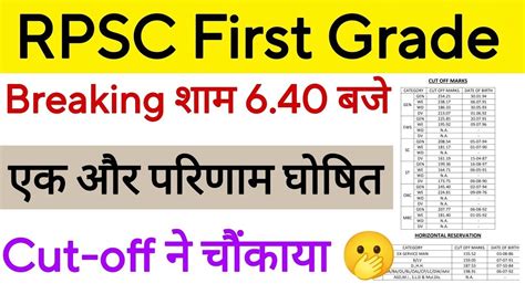 RPSC First Grade Hindi History Result RPSC 1st Grade Hindi History