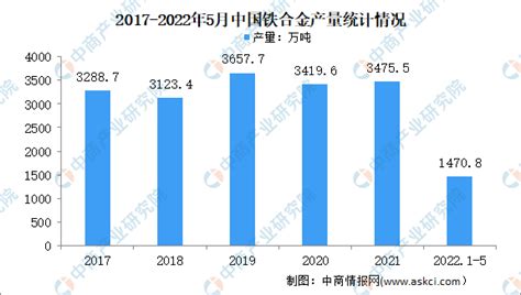 2022年中国半导体材料产业链上中下游市场分析（附产业链全景图）