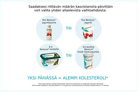 Miten Benecol Tuotteita Tulisi K Ytt N In Alennat Kolesterolia