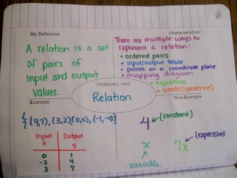 Math Love Algebra 1 Introduction To Relations And Functions