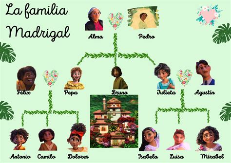 Família Madrigal Personagem - ¡Todos adictos al español!: La familia Madrigal , Encanto - Disney 2 ...