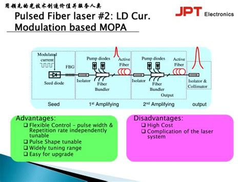 JPT Fiber Laser LP Series Metal Deep Marking And Engraving JPT Opto